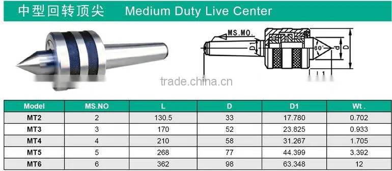 High speed Olima CNC lathe MT3 MEDIUM DUTY LIVE CENTER