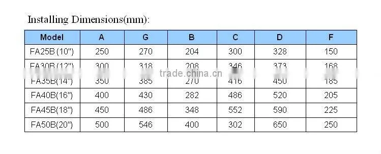 100% copper coil motor industrial ventilation fan with grille