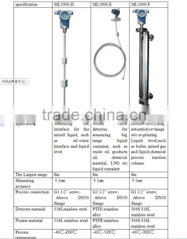 ML1000 magnetc level gauge for mixed liquid