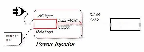 18W/18V 1 port PoE Injector for IP Phone, IP Cam, AP, Security & Networking Devices