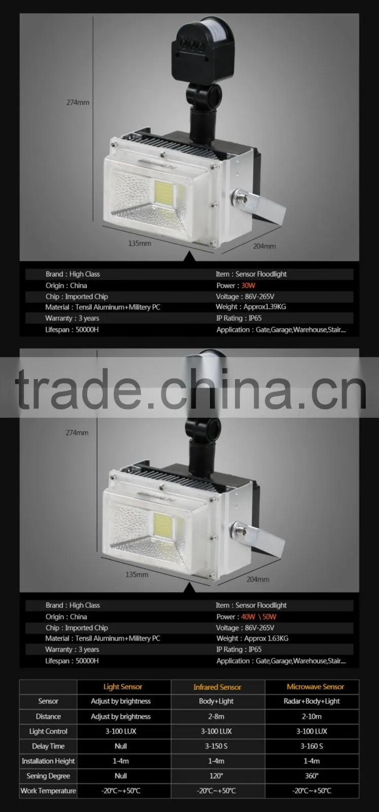Parking Lot Gate Garage Patent Infrared Microwave 30W 40W 50W Motion Sensor LED Flood Light