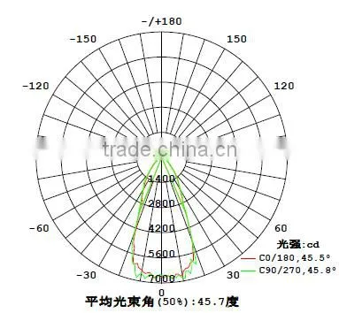 78mm ,45 degree, cob glass lens for led highbay lights,headlights, used in led light