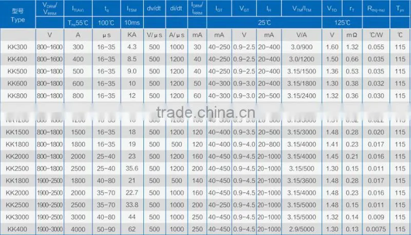 Fast Thyristor KK500