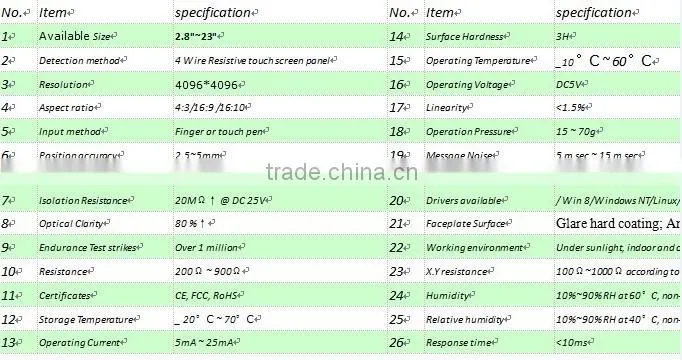 Cheap price 24 inch 5 wire resistive touch screen,resistive touch panel for Pos hardware,touch monitor