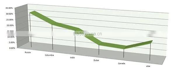 2014 best price 2v 1500ah vrla battery
