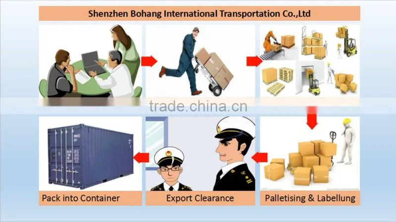 cheap sea freight Shenzhen to USA Amazon FBA