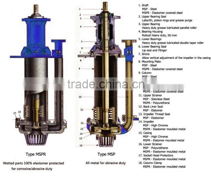 Vertical underground sewage pump