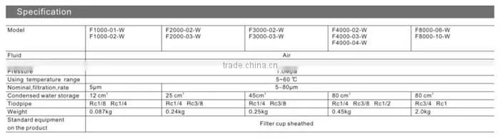 CKD Type Pneumatic FRL Unit