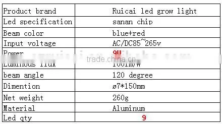 sanan chip plant grow light led plant grow light 5w7w9w12w3w