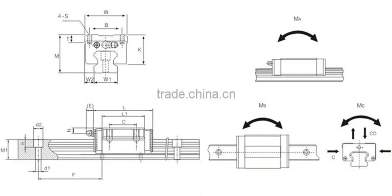 linear guide rail slide block