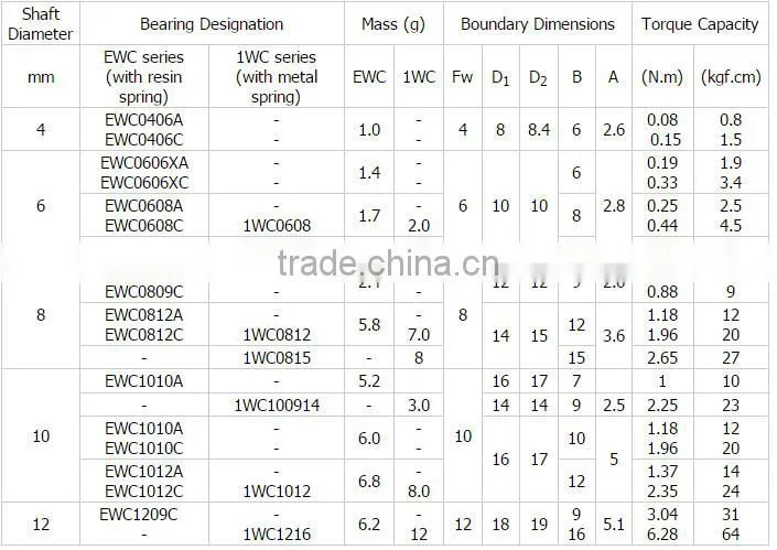 One Way Needle Bearing EWC1216 Drawn Cup Needle Clutch