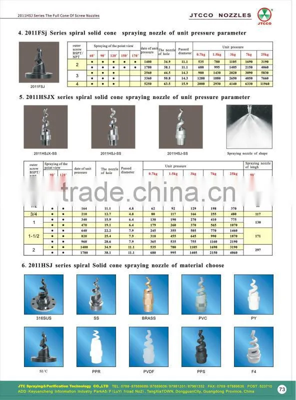 Silicone Carbide Spiral Nozzle