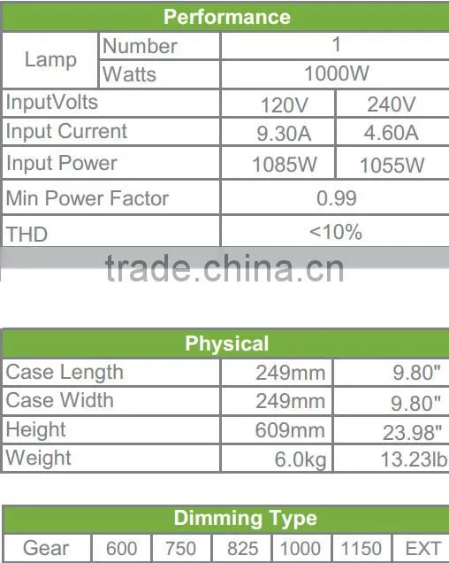 Hydroponics Indoor Grow Integrated 1000 Watt Double Ended HPS MH Grow Light Set
