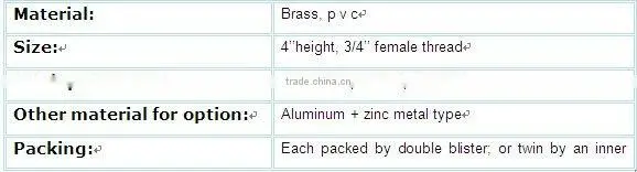 (7731) Garden Fireman Hose nozzle