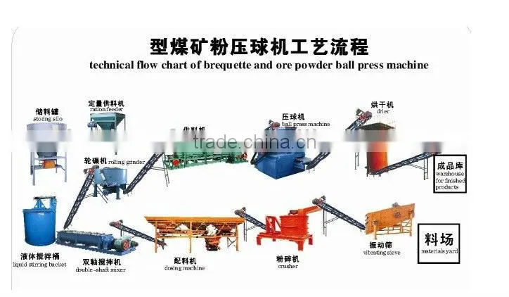 briquette machine type pillow shape charcoal bricket machine