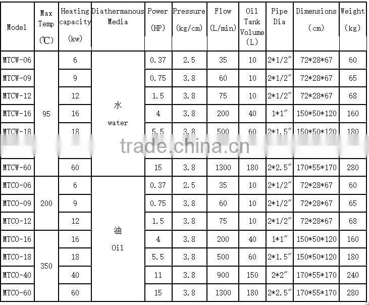 6KW oil/water heating mould temperature controller