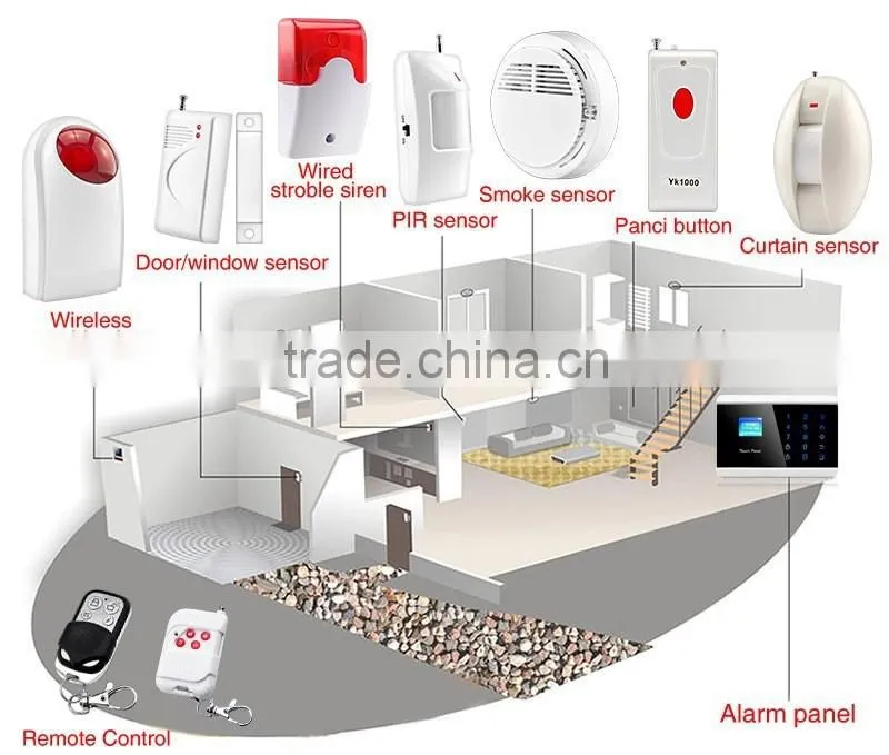 Wireless Flashing Indoor Flash Siren Strobe Siren for KERUI Alarm system Alarm Siren Burglar Siren