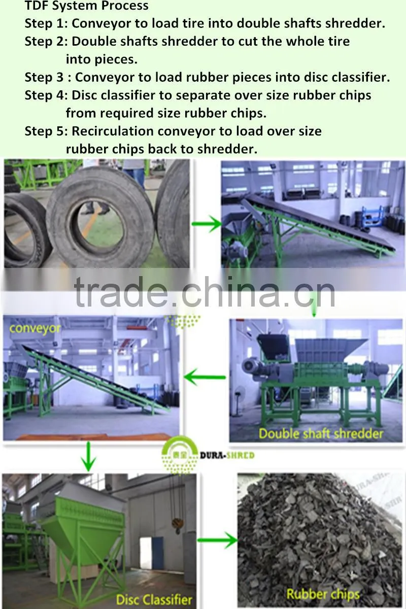 New Model CE Approved Factory Price Wood Crusher Machine