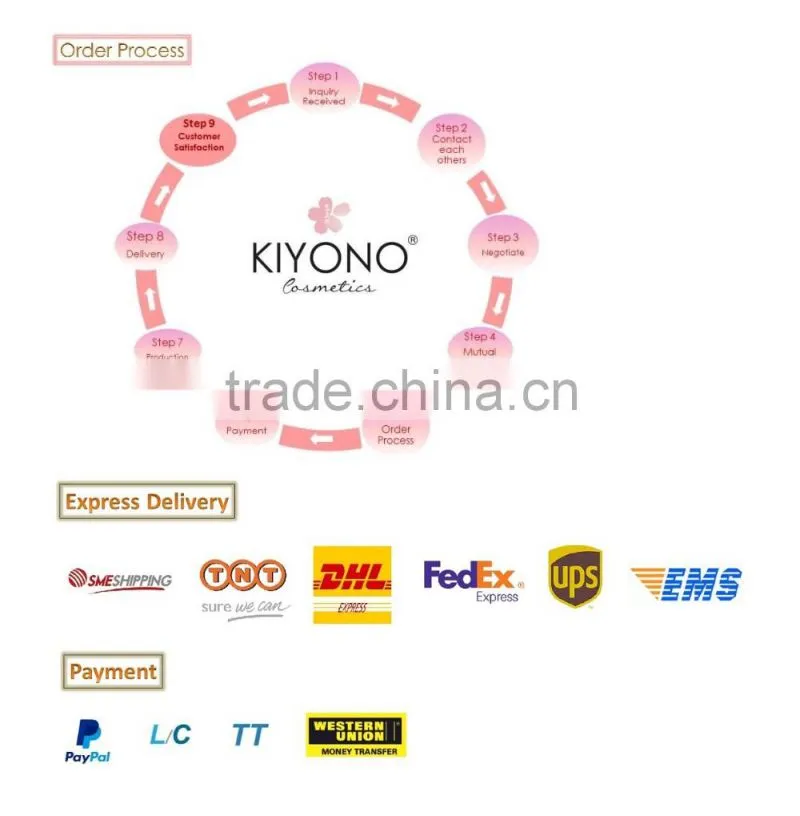 "KIYONO" BB POWDER FINEST SMOOTH FOUNDATION POWDER MAKE UP SPF 30+- 12 g.
