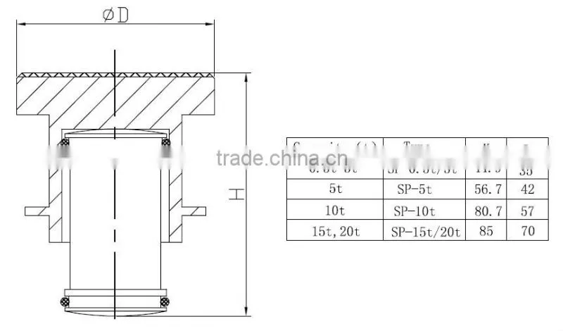 adapting piece for shear beam weighing xba,xbc load cell SP