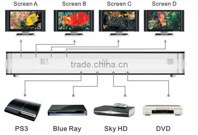 wholesale full hd 4x4 hdmi matrix switch/ir remote control / rs233/black