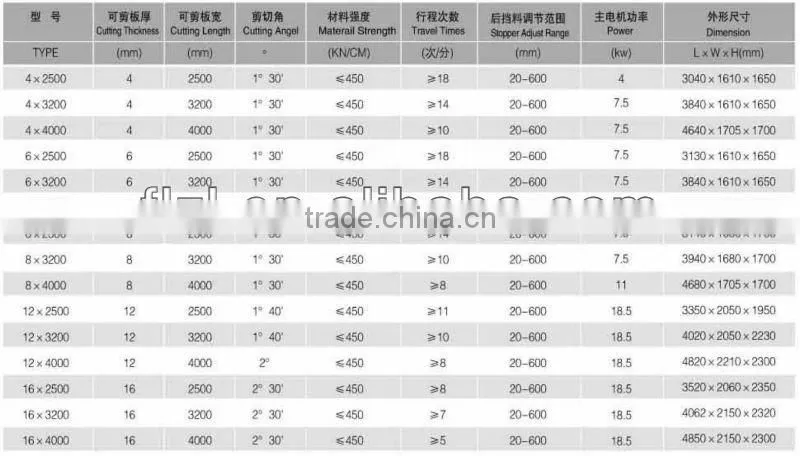 CNC hydraulic swing ,Hydraulic guillotine shearing machine,refrigeration equipment ,Hydraulic Guillotine Swing beam Shear QC12K,