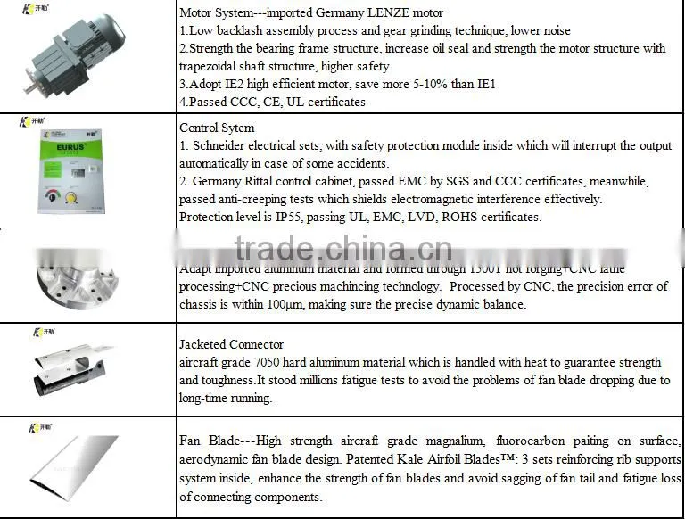 Factory I-beam Mounted Large Ceiling Fan For Industrial