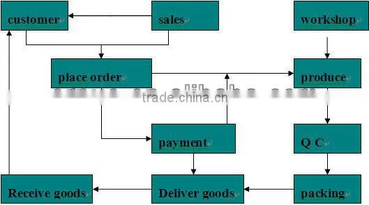 cold rolled stainless steel coil 410