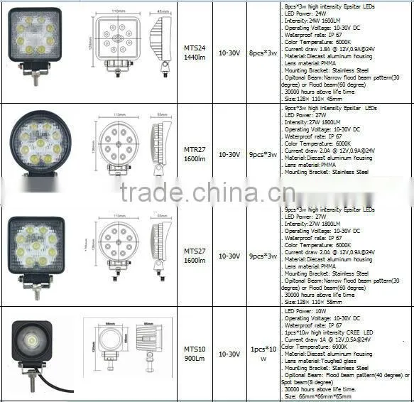 Super Bright 10-30V remote control outdoor led flood lights