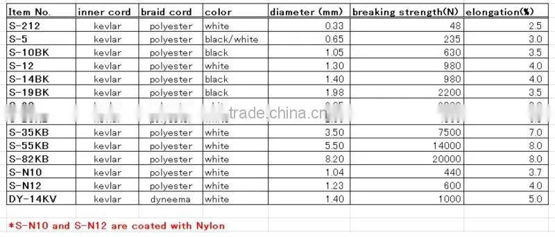 substitute for steel wire / Kevlar braided wire rope / high strength kevlar