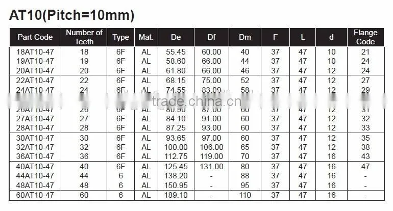 AT10 Pitch Code Timing Pulleys