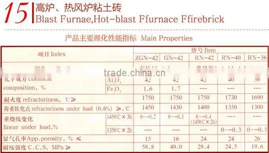 Blast Furnace Lining Gunning/Injection Mix for Blast furnace/Blast Furnace ,Hot-blast Furnace Firebrick/high Alumina Brick