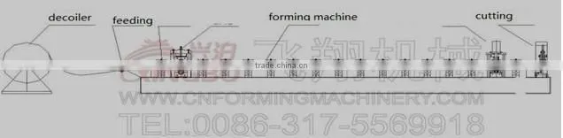 FX- angle machine
