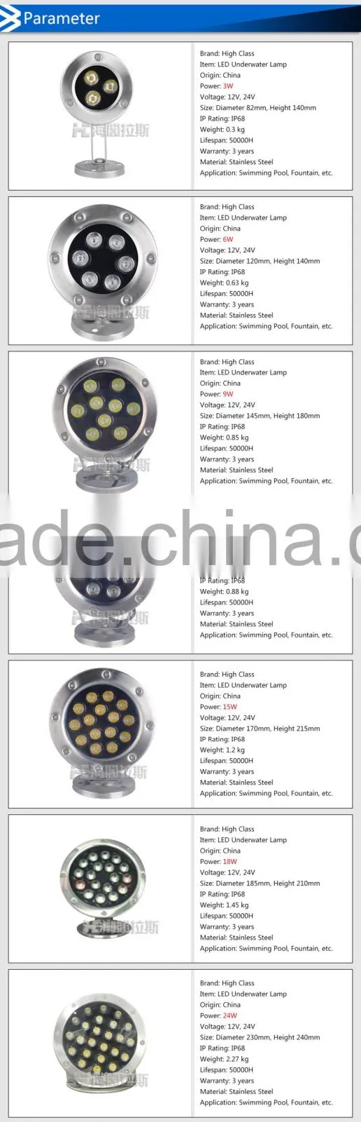 High Class Waterproof IP68 AC12V/24V 3W LED Underwater Light Water Landscape Lamp Fountain Swimming Pool Fish Aquarium Lighting