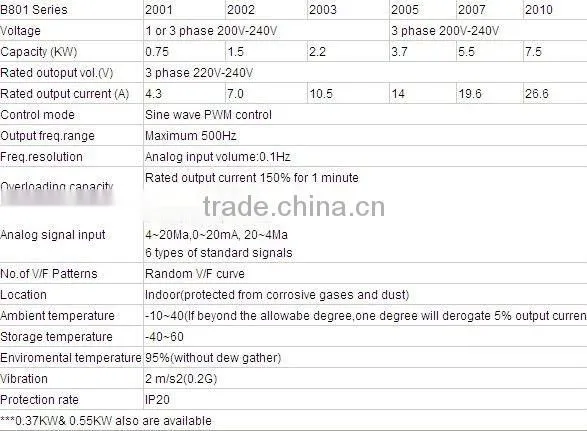 Universal Frequency Inverter, B801 Variable Speed Drive !
