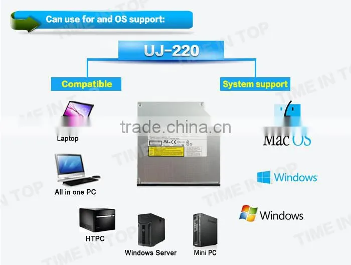 Panasonic UJ-220 Blue-Ray BD-R/RE DVD -R/RW Drive