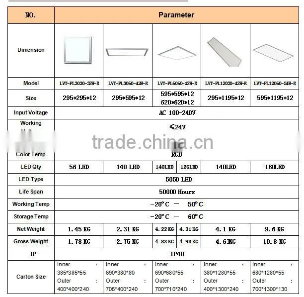 DC12-24V led rgb controller