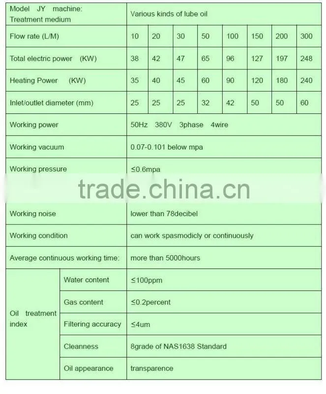 High quality of oil separator purifier machine for high viscosity low viscosity oil series