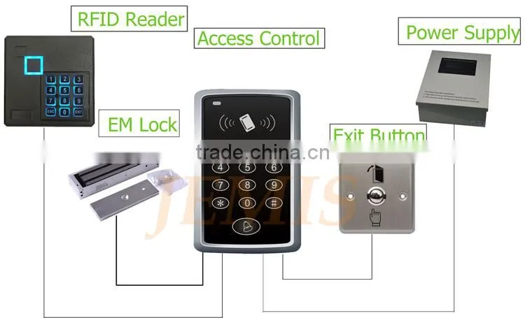sliding door locks for wooden doors with timer JM-280GF