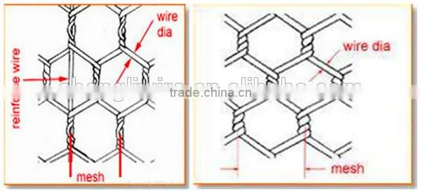 pvc coated hexagonal wire mesh netting