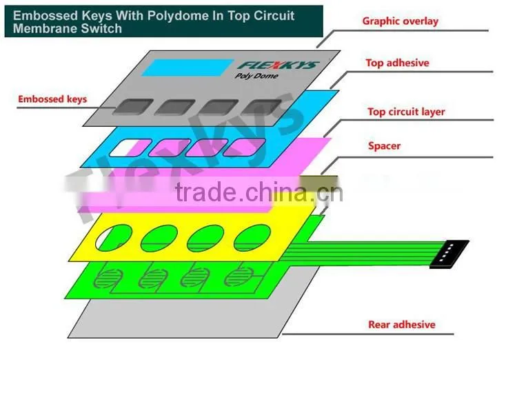 Multifunctional poly dome membrane switch