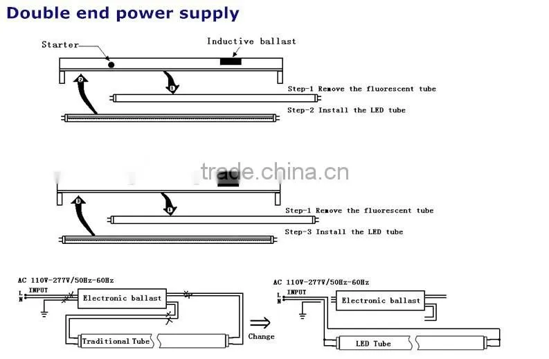 smd2835 9W 13w 18w 600mm 900mm 1200mm CE RoHS AC85-265V T8 led tube light led tube
