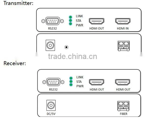 1080p hdmi extender support RS232 and 3D signal rj45 usb hdmi extender
