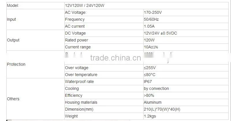 230v ac to dc 12v led driver 120w 12v ip67 outdoor 12v 120w led driver with 2 years of warranty