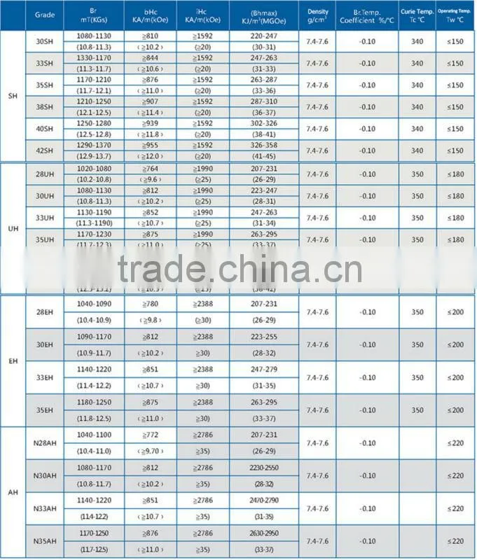 neodymium N35H magnets / neodymium magnets N35H