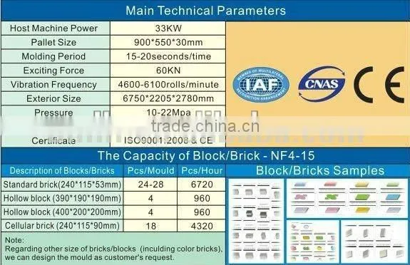 Block Forming Machine