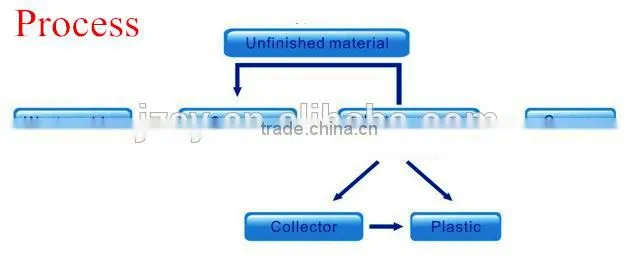 scrap copper cable granulator machine/copper wire granulator for sale