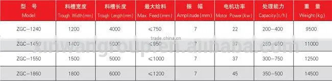 ZGC Model Vibration Feeder for mining equipment mining feeder