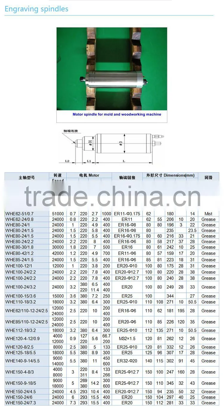 ER25 15000RPM 3.6KW 380V Engraving Spindle Motor