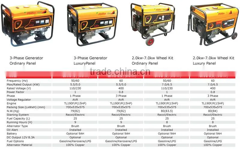 5kva welder generator portable diesel welding generator